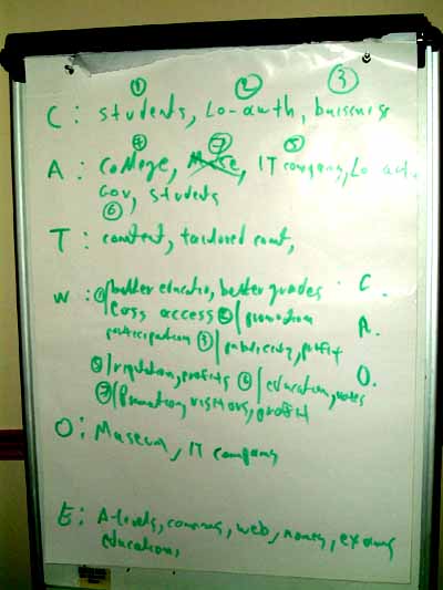 SoftSystemsMethodology2.JPG