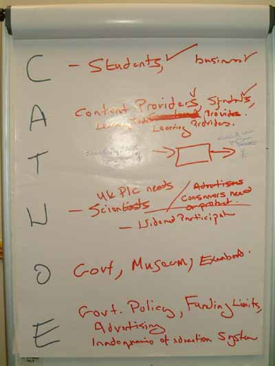SoftSystemsMethodology3.JPG